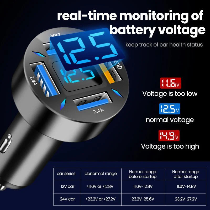 Multi-Port USB Charger